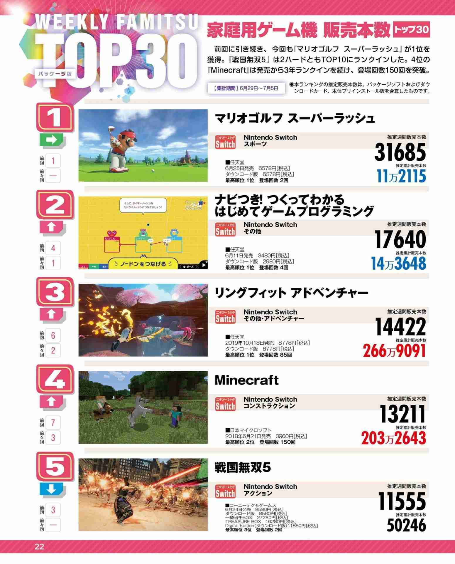 任天堂Switchに移植して欲しいゲーム