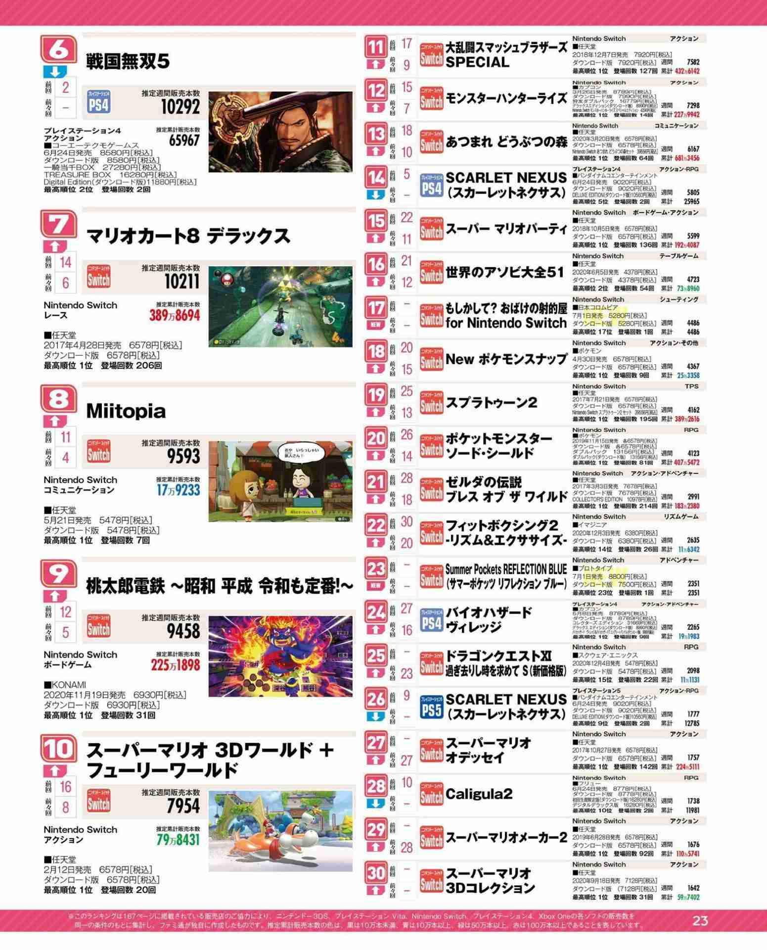 任天堂Switchに移植して欲しいゲーム