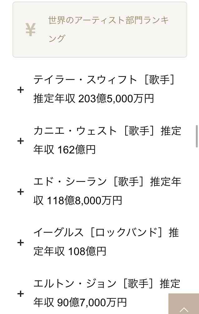 色んなランキングを見て語るトピ