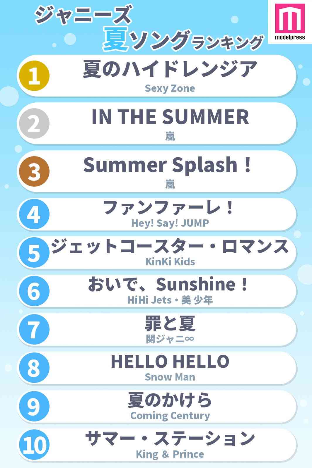 読者が選ぶ「ジャニーズの夏ソング」ランキング＜1～10位＞