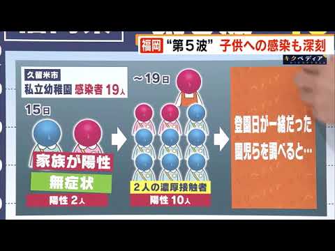 ＜8月23日（月）放送＞キクペディア「福岡 まもなく新学期 通常or短縮授業？自治体の対応は」｜テレビ西日本 - YouTube