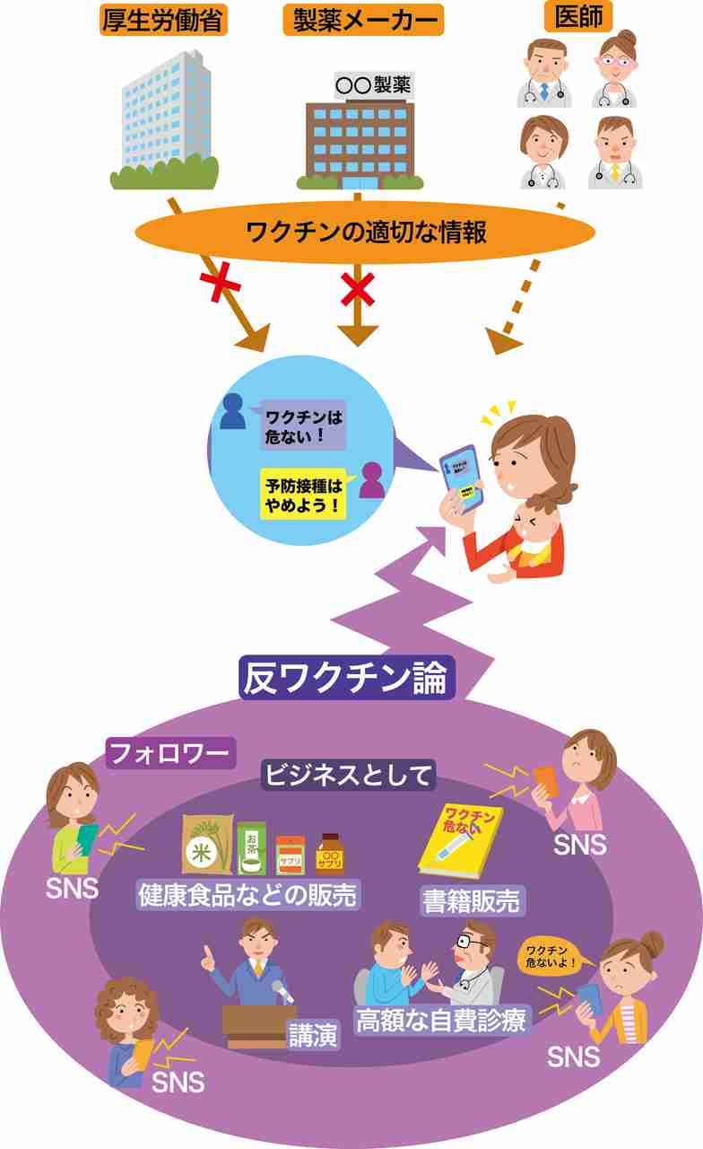 心筋炎や心膜炎疑い72件　厚労省、ワクチン接種後