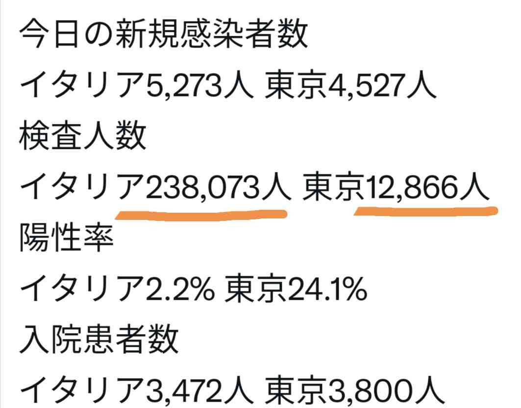 新型コロナ 東京都で新たに5534人の感染確認