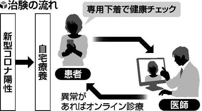 【独自】自宅療養者に「葛根湯」に含まれる生薬、北里大などが治験へ…ウイルス増殖抑制狙う : 医療・健康 : ニュース : 読売新聞オンライン