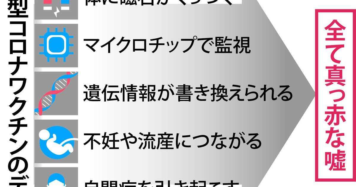 磁石、監視、不妊　新型コロナワクチンデマの嘘（1/2ページ） - 産経ニュース