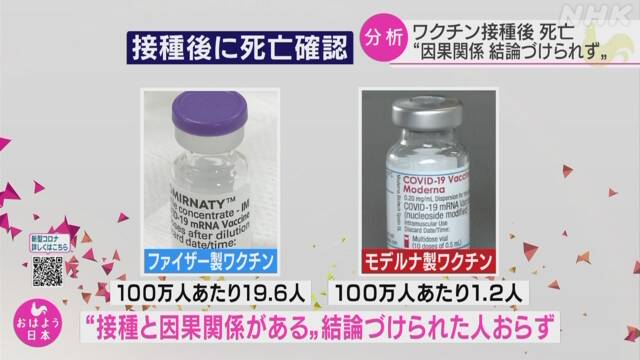 ワクチン接種後死亡1002人「接種と因果関係」結論づけられず | 新型コロナ ワクチン（日本国内） | NHKニュース