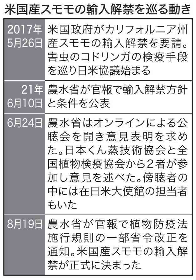 米国産スモモ解禁　農家に情報届かず　ウェブ、官報で公開…農水省「正式手順踏んだ」 / 日本農業新聞