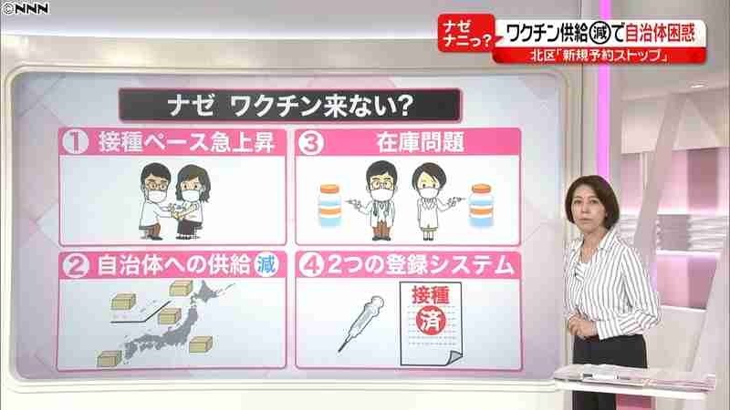 自治体にワクチン来ない“４つの理由”とは｜日テレNEWS24
