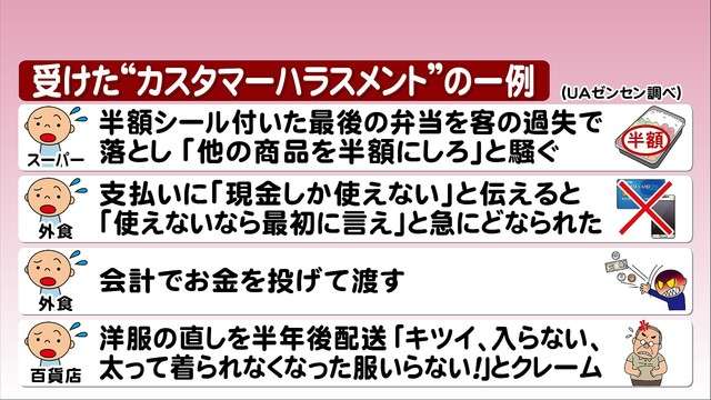 最後の半額弁当落とし「他のを半額にしろ」…信じ難い客の迷惑行為の数々 服直すも「太ったから要らない」