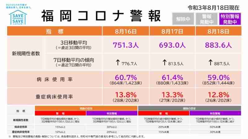 【コロナ】福岡県民の方、話しましょう!【part13】