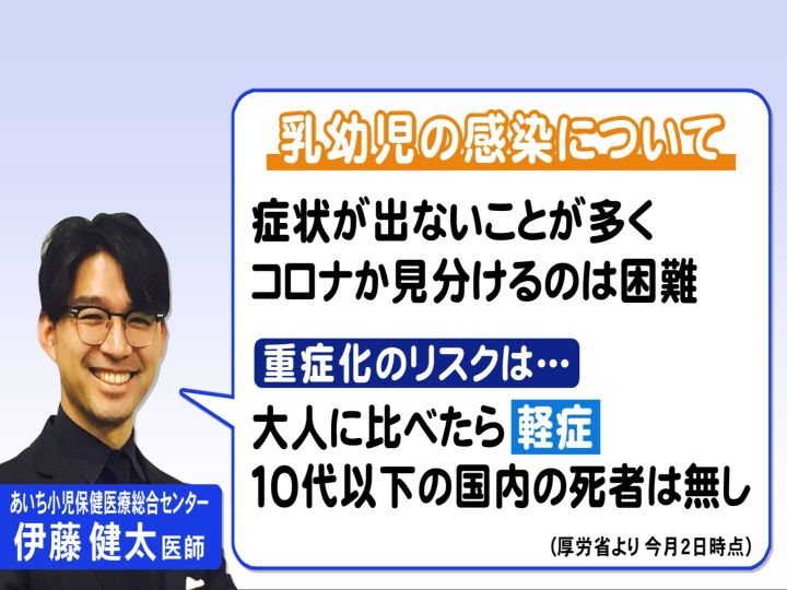 重症化リスクゼロではない…“乳幼児の新型コロナ感染” 専門家「無症状多く見分け困難」大人が対策徹底を | 東海テレビNEWS
