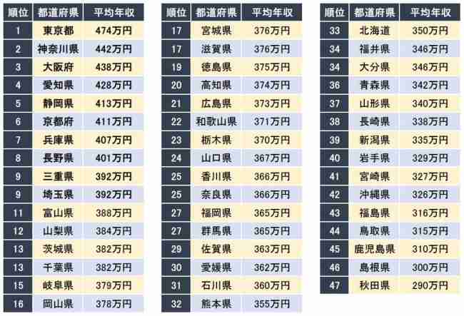 “東京大脱出”など起きていなかった…コロナ禍でも「都心への人口集中」が続くワケ