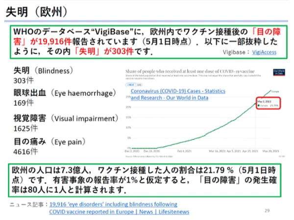 ワクチン接種後に失明などのツイート