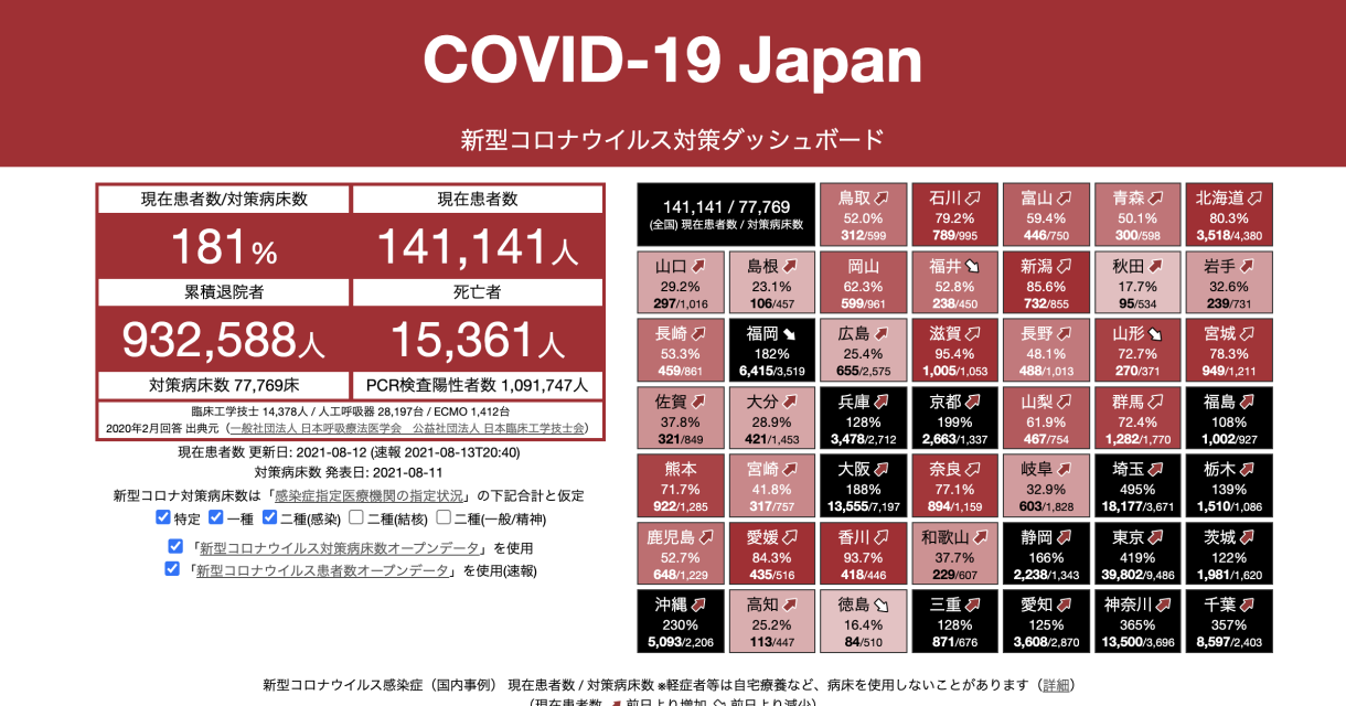 COVID-19 Japan - 新型コロナウイルス対策ダッシュボード #StopCOVID19JP
