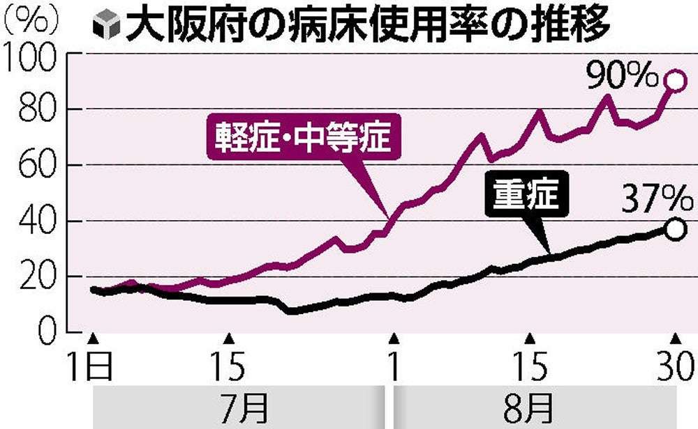 10月開設目指す「野戦病院」若者が対象…大阪府、看護師の確保課題