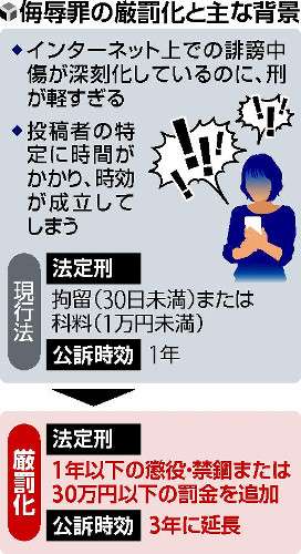 【独自】ネット中傷対策、侮辱罪に懲役刑導入へ…テラハ事件では科料わずか９千円（読売新聞） 　インターネット上での誹謗（ひぼう）中傷…｜ｄメニューニュース（NTTドコモ）