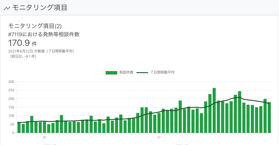 東京都 新型コロナウイルス感染症対策サイト | 東京都 新型コロナウイルス感染症対策サイト