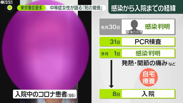患者女性「死の覚悟」東京重症者が過去最多（日本テレビ系（NNN）） - Yahoo!ニュース