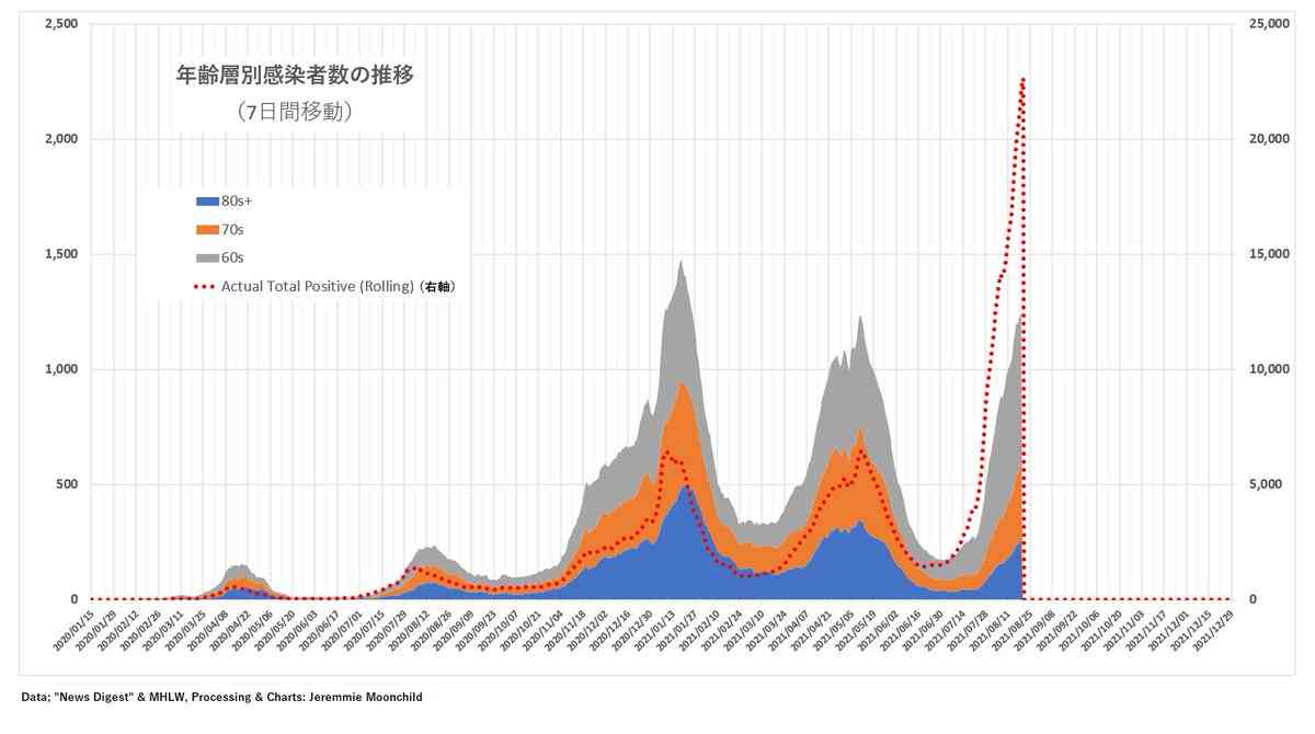 新型コロナ 東京都で新たに4228人の感染確認