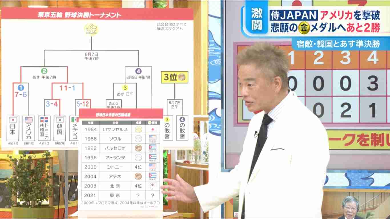 【実況・感想】東京2020オリンピック 総合トピ 8月7日