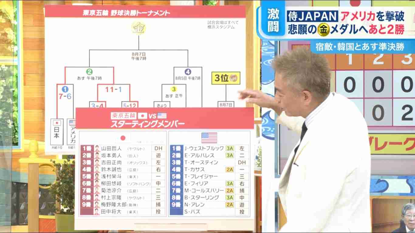 【実況・感想】東京2020オリンピック 総合トピ 8月7日