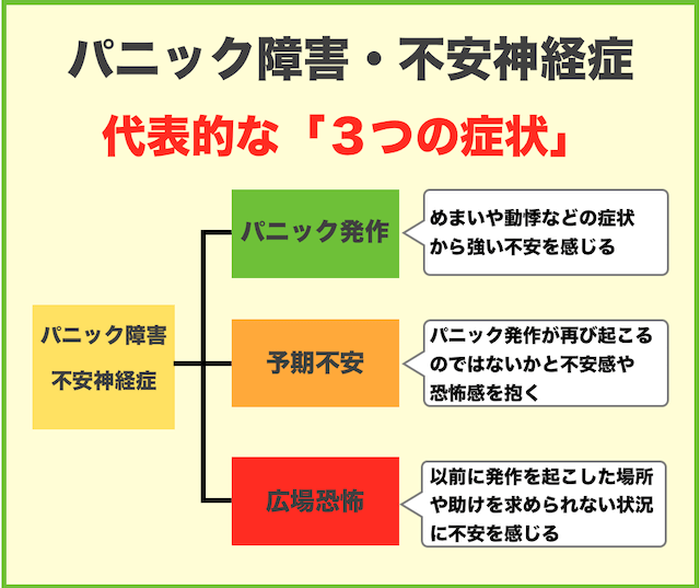パニック障害・不安障害のワクチン接種