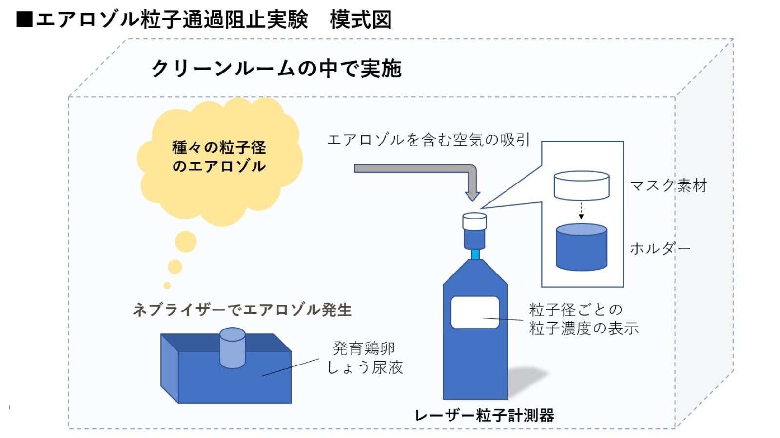 実験で新事実｢ウレタンマスク｣の本当のヤバさ | 新型コロナ、長期戦の混沌 | 東洋経済オンライン | 社会をよくする経済ニュース
