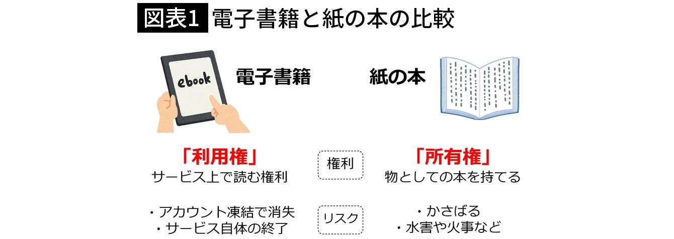 「4000冊の蔵書が一瞬で吹っ飛ぶ」 電子書籍が抱える根本的な落とし穴