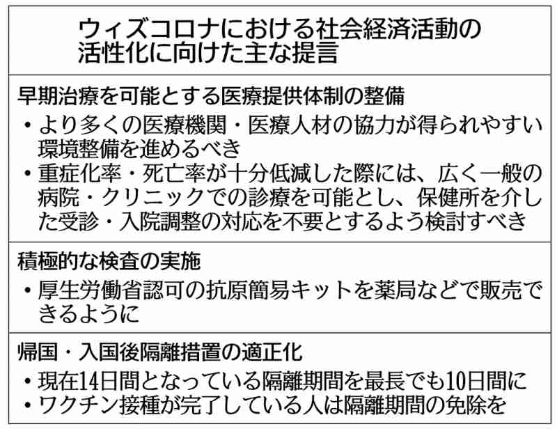 一般病院でもコロナ診療可能に。経団連がまとめた提言の要諦（ニュースイッチ） - Yahoo!ニュース