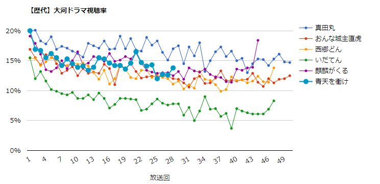 吉沢亮好きな人！Part8