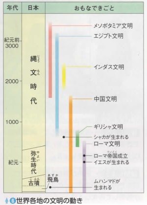 古代文明の謎