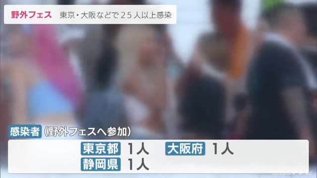 愛知の「密フェス」参加者の感染２５人以上に…　東京や大阪でも新たに判明（CBCテレビ） - Yahoo!ニュース