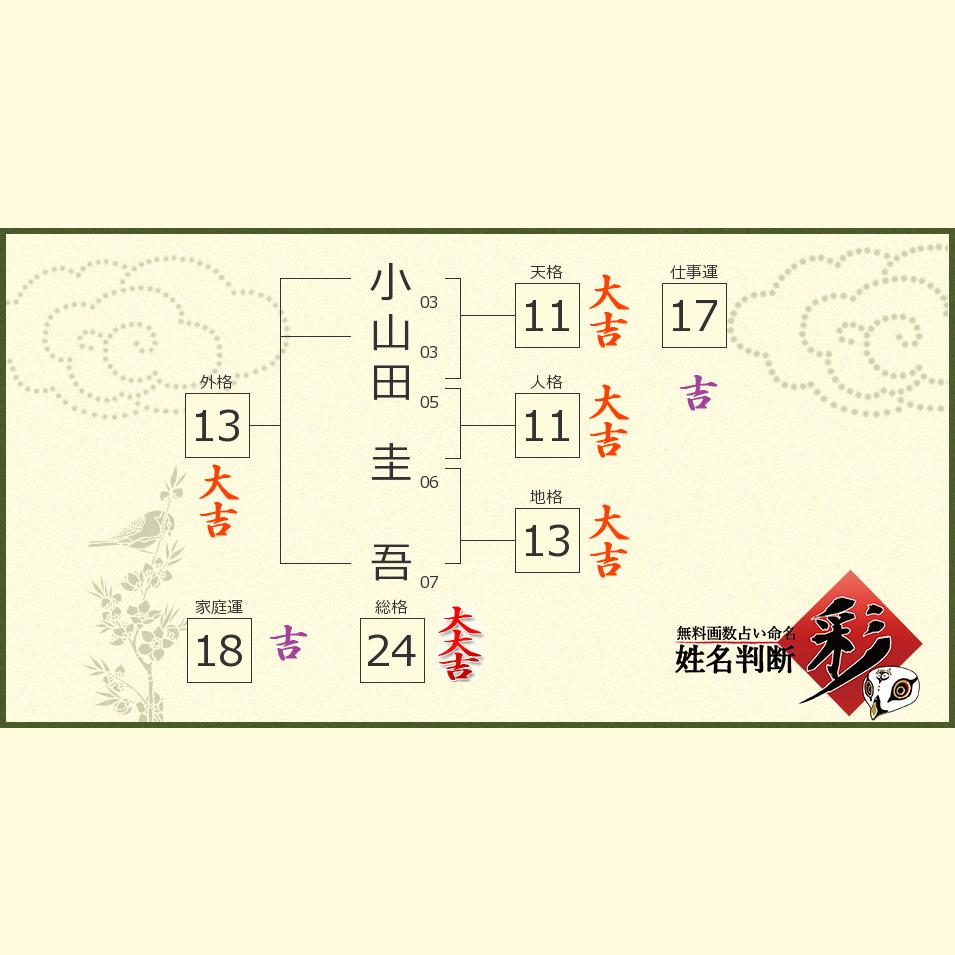 小山田 圭吾さんの診断結果 - 姓名判断 彩