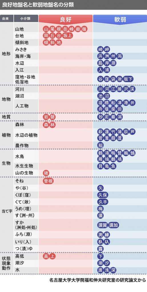 広島災害の教訓―変わる地名、消える危険サイン（THE PAGE） - Yahoo!ニュース