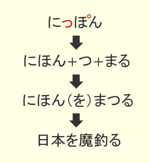 にっぽん人は日本人に非ず - (真)日本の黒い霧 