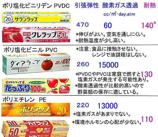 「台所のラップ」は絶対にケチらないで! 家事ライフハックに共感続々、Twitterで「9万いいね」の大反響