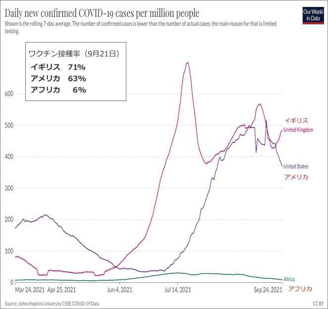 東京都 新型コロナ 154人感染確認 約半年ぶりに200人下回る