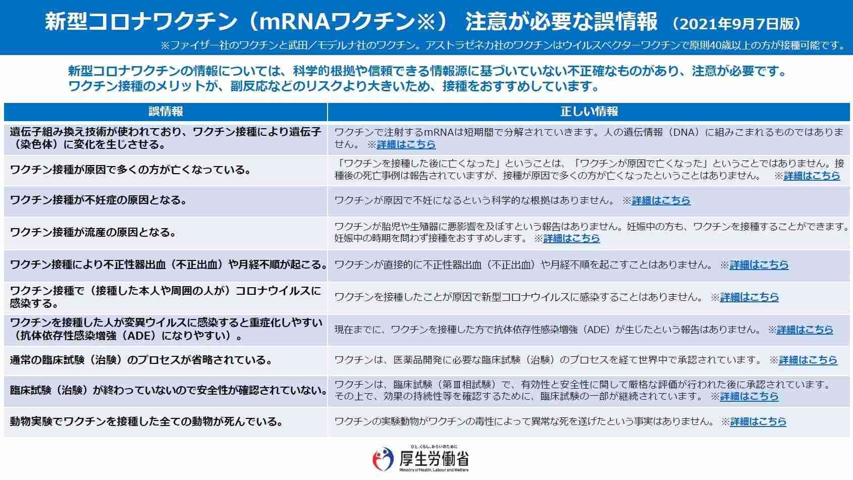 新型コロナワクチン有効性 85％から90％以上 京大などが解析