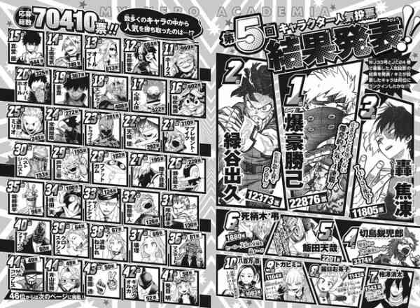 漫画の人気投票が見たい