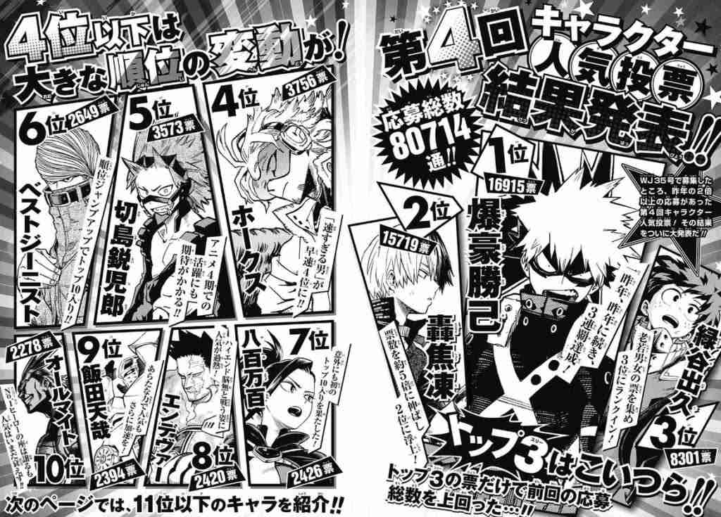 漫画の人気投票が見たい