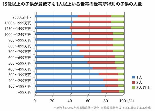 子供を諦めてから子連れを見るのが辛い パート3