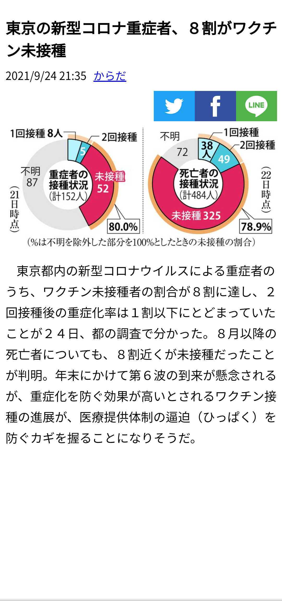 ワクチンパス活用、過半数支持　感染ゼロより「ウィズコロナ」―民間調査