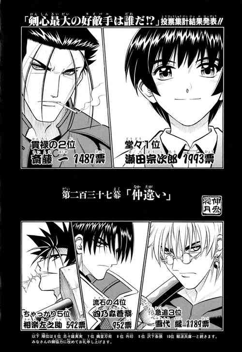 漫画の人気投票が見たい