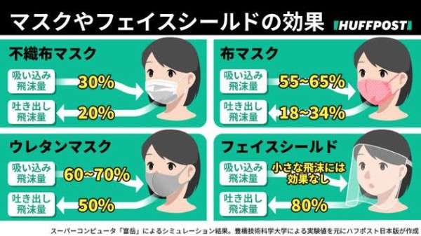 意味ないと思う感染対策PART2