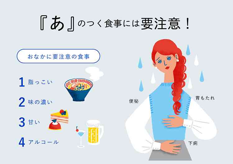 胃もたれって、どんな感じですか？