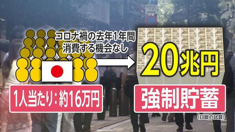 「300万～700万円の高級品が売れてます」消費できず貯蓄に回った20兆円...“リベンジ消費”は始まっていた