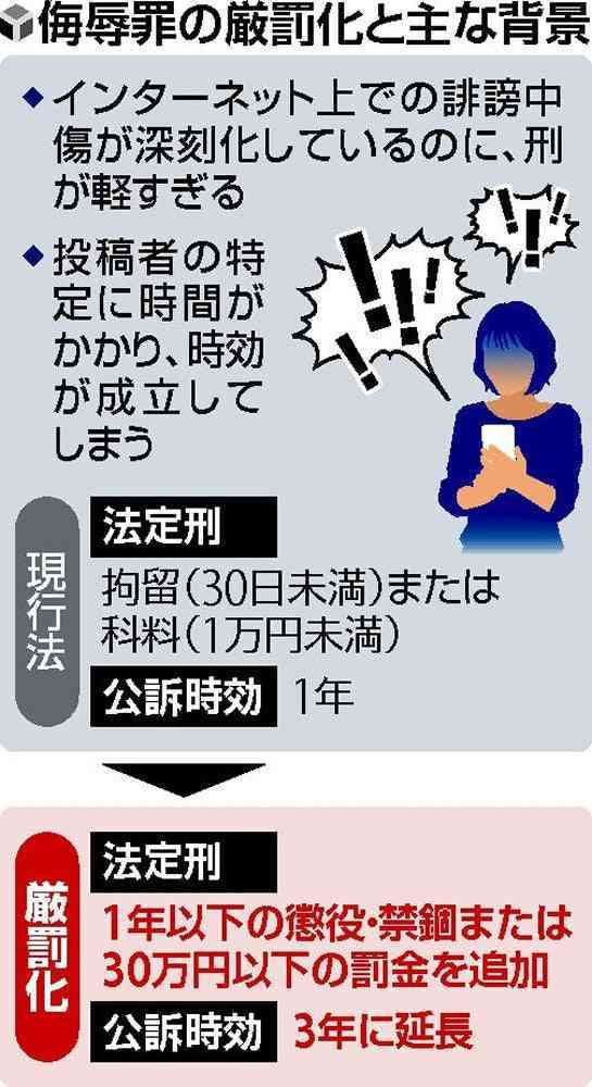ネット中傷対策、侮辱罪に懲役刑導入へ…テラハ事件では科料わずか9千円