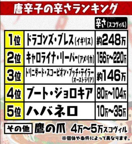 【ネタ】激辛唐辛子を使って創作料理を作ろう🌶
