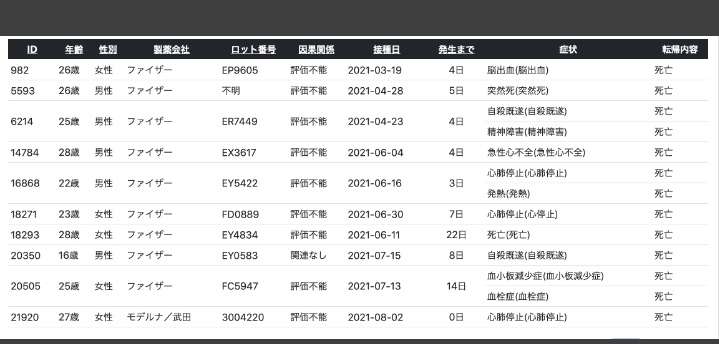 東京都 新型コロナ 154人感染確認 約半年ぶりに200人下回る