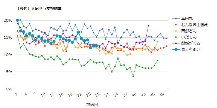吉沢亮好きな人！Part8